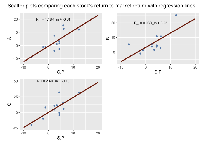 beta regression