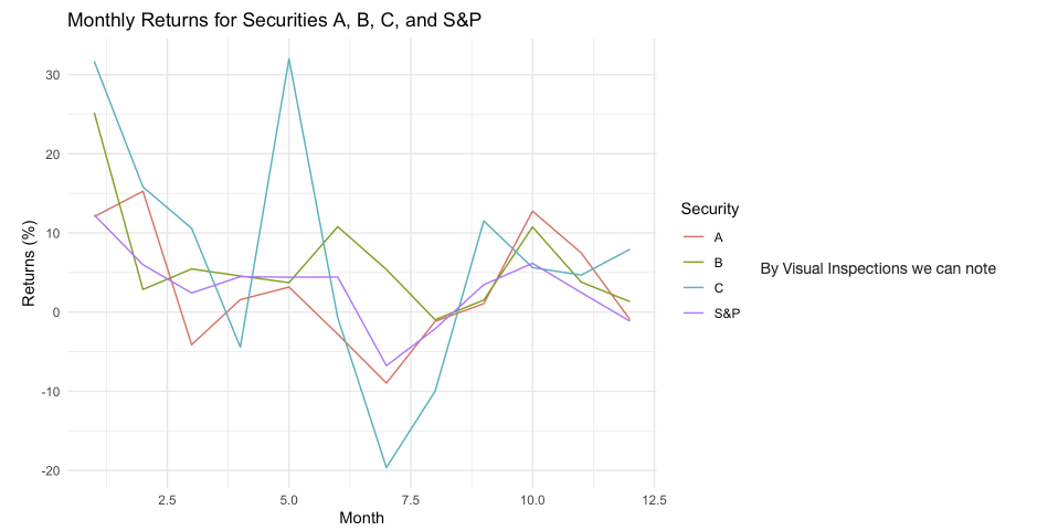 timeseries-of-stock