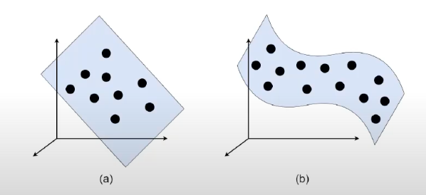 Manifold-types