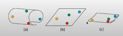 Spectral-methods