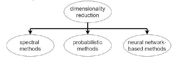 Type-reduction-methods